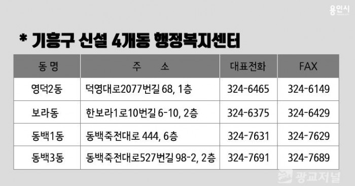 기흥구신설-4개동-행정복지센터.jpg