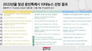 2. 2022년을 빛낸 용인특례시 10대뉴스 선정 결과.jpg