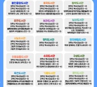 용인특례시, ‘독서교실·방학특강’참여할 초등생 927명 모집
