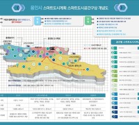 용인특례시 ‘스마트도시 중장기 로드맵’, 국토부 최종 승인
