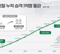 용인특례시, 경천철 개통 11년 만에 누적 승객 1억명 돌파