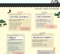 용인시, ‘2021년 문화재 활용사업’ 본격 운영